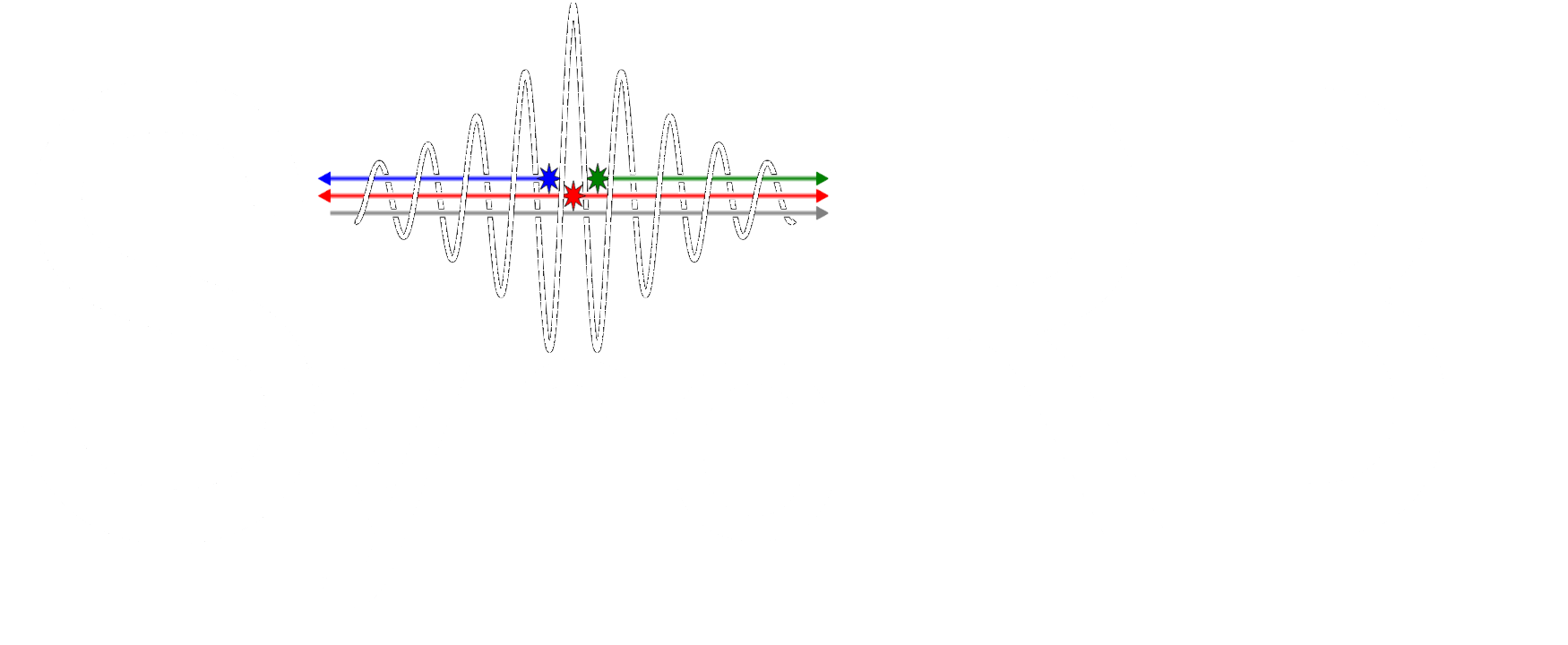 logo for CCP SyneRBI